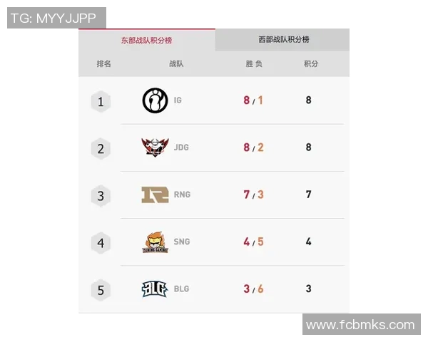 2026王者荣耀技术排行榜：JDG位居第8名