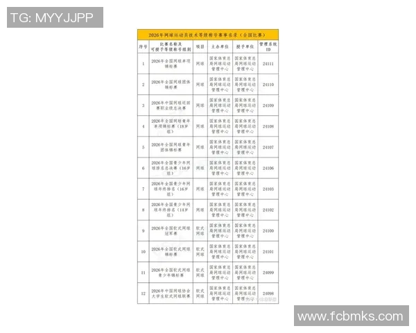 邀请赛积分榜：南京网球队以55分领跑